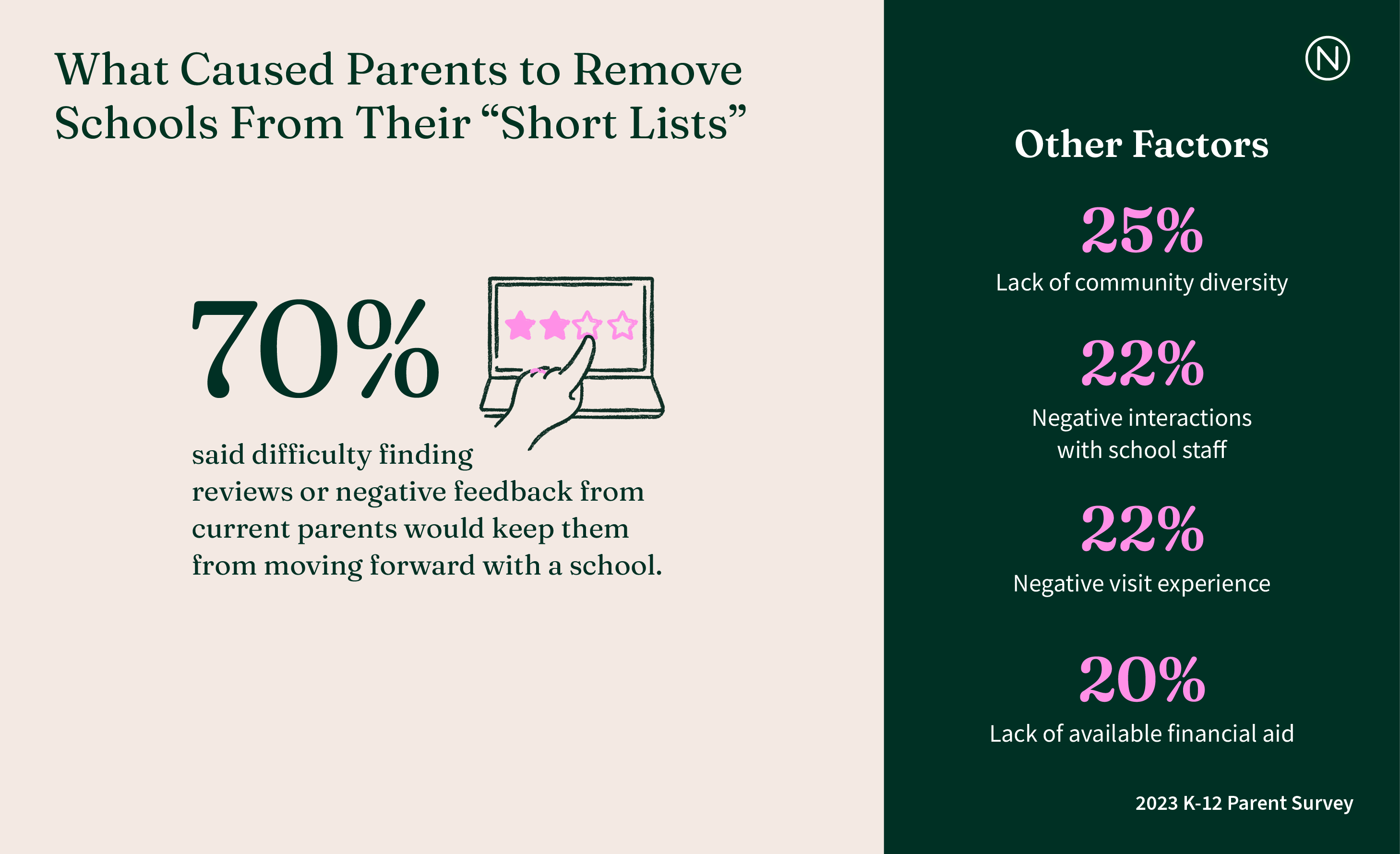 WVDE 2023 Parent Survey