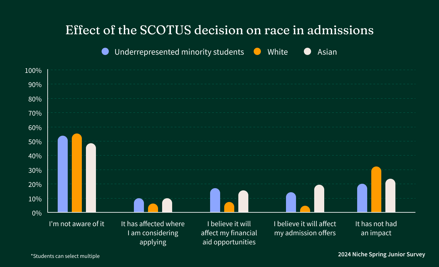 Enrollment Insights Blog