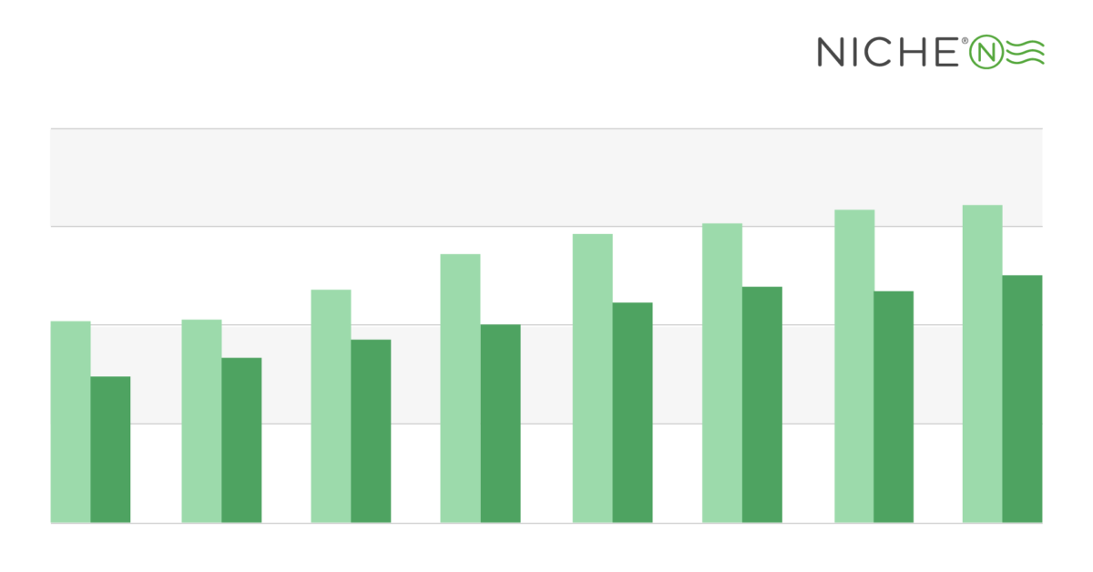 teacher-salaries-in-america-niche-blog