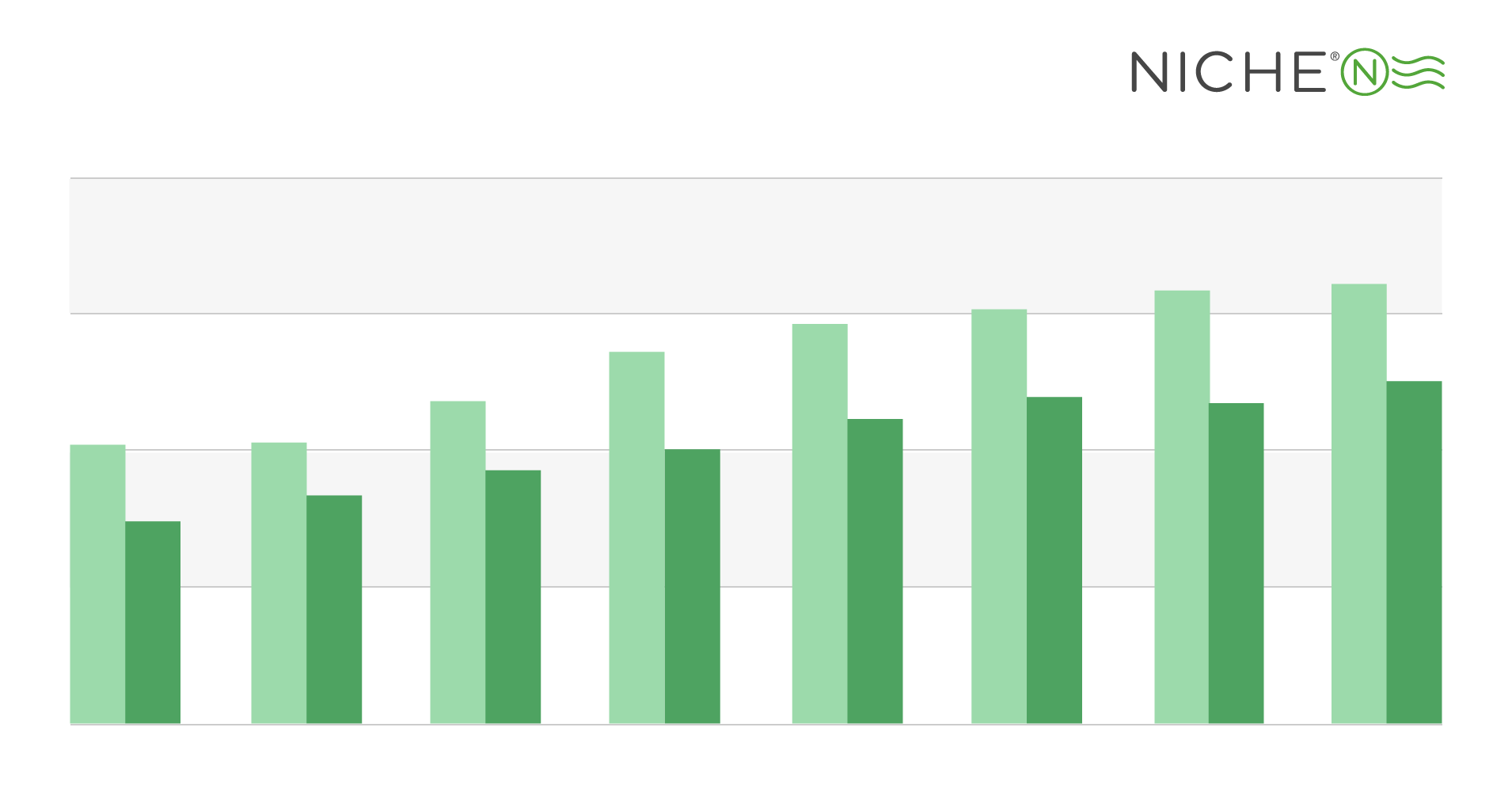 Teacher Salaries In America Niche Blog