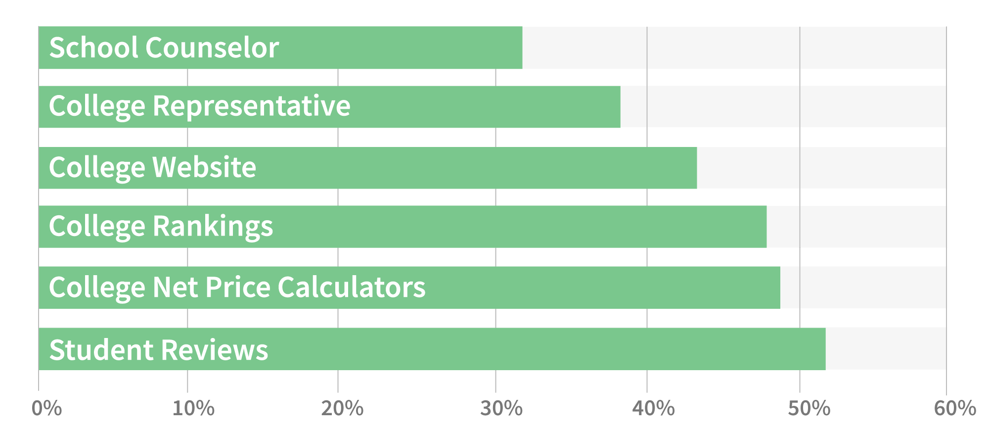 Report: Class Of 2016 College Admissions – Niche Blog