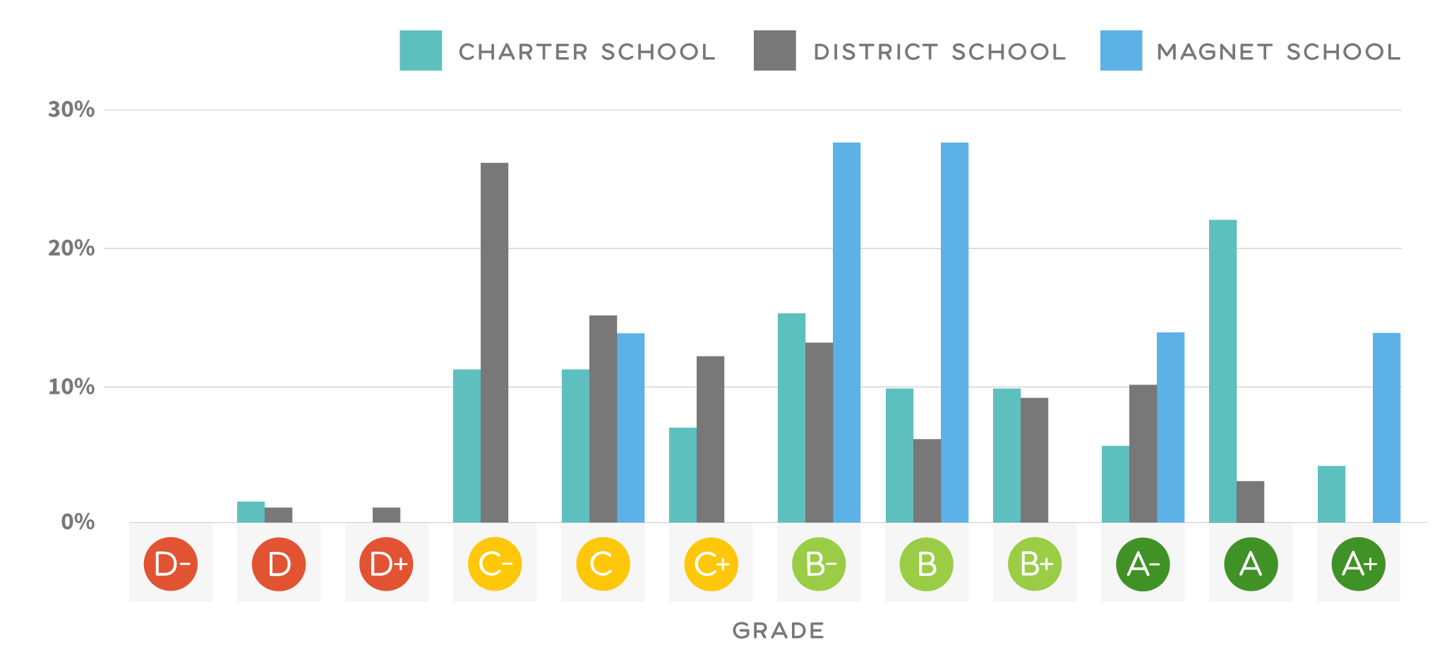 Just the Facts: Charter School Statistics Niche Blog